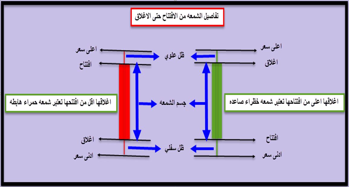 الشموع اليابانية