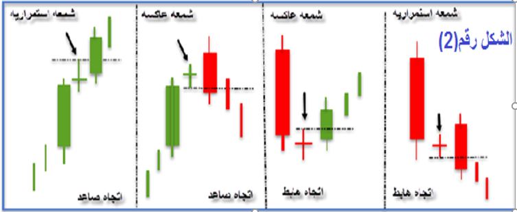 الشموع اليابانية أشكال العاكسة