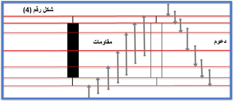 الشموع اليابانية الدعوم والمقاومات