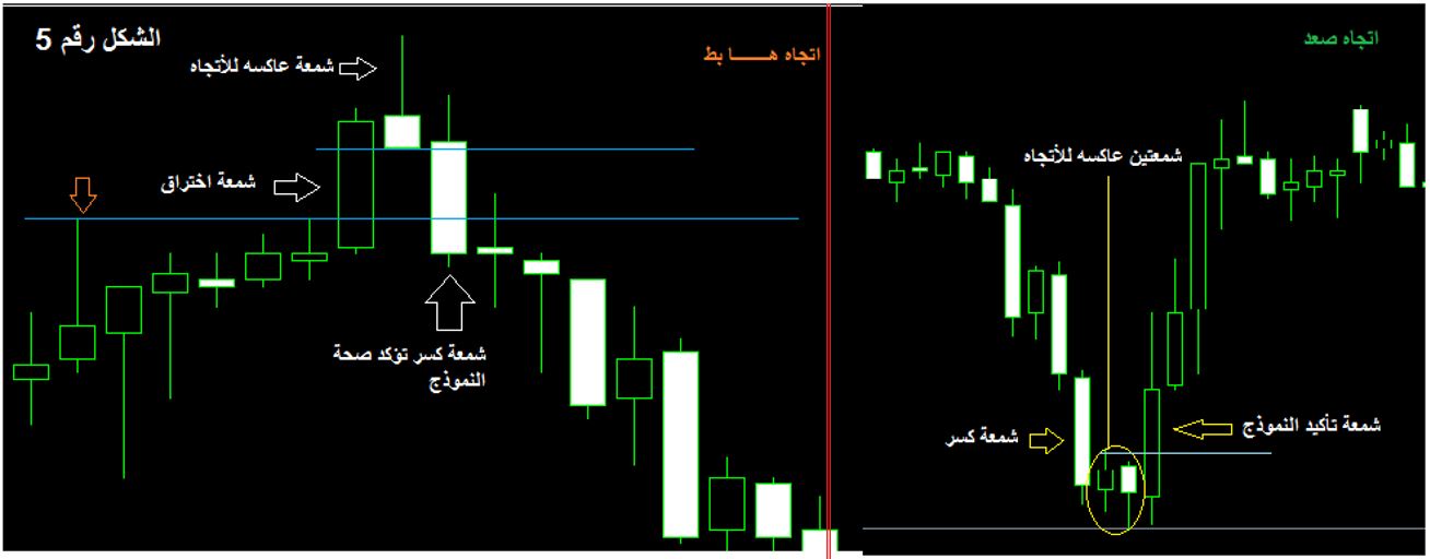 الشموع اليابانية المركبة