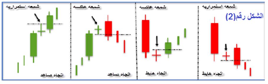 الشموع اليابانية شرح الصانع