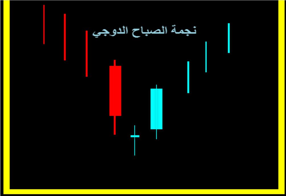 الشموع اليابانية نجمة الصباح الدوجي