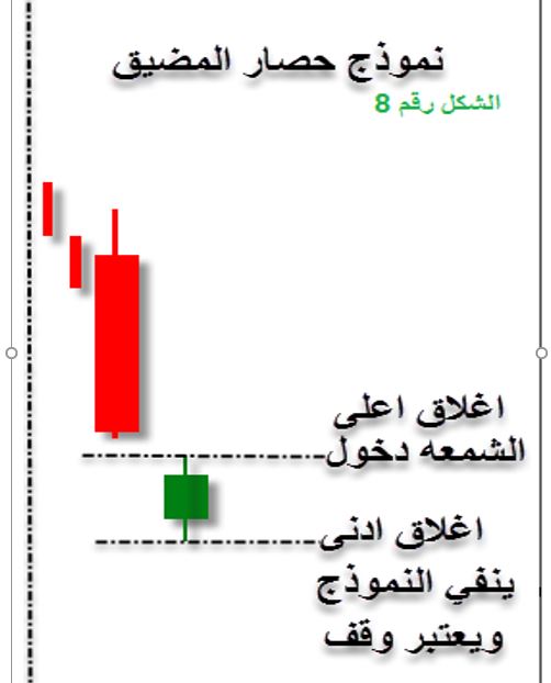 الشموع اليابانية نموذج حصار المضيق