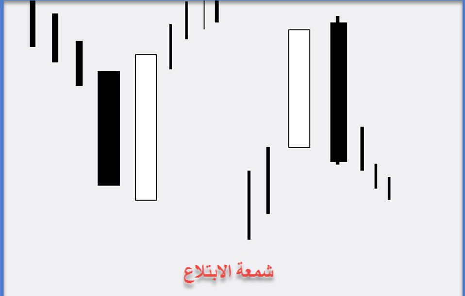 الشموع اليابانية شمعة الابتلاع