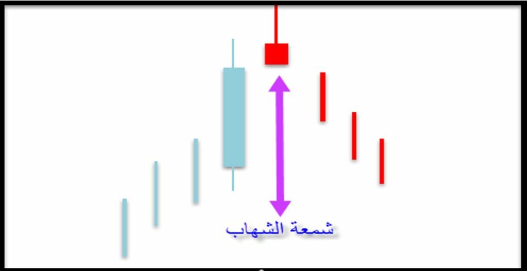 الشموع اليابانية شمعة الشهاب