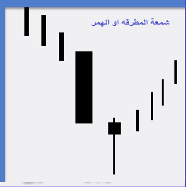 الشموع اليابانية شمعة المطرقة أو الهامر