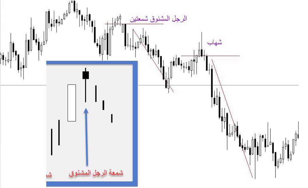 الشموع اليابانية الرجل المشنوق