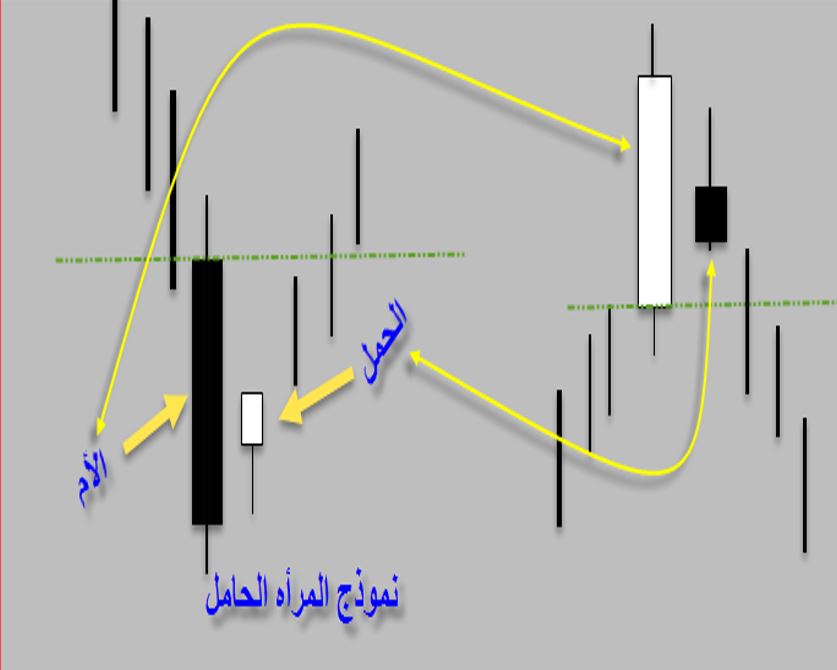 الشموع اليابانية نموذج المرأة الحامل