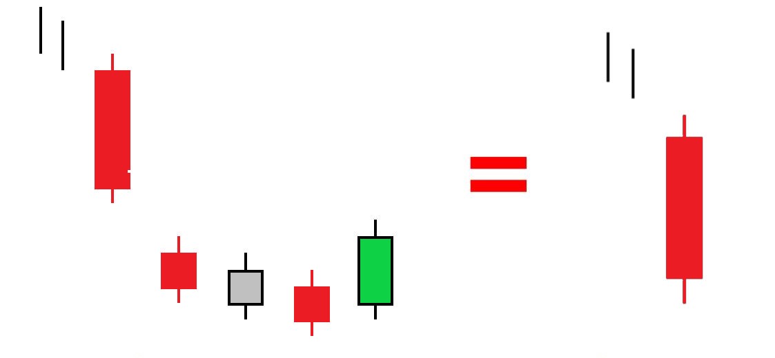 Japanese candle Bullish patterns of moderate confidence