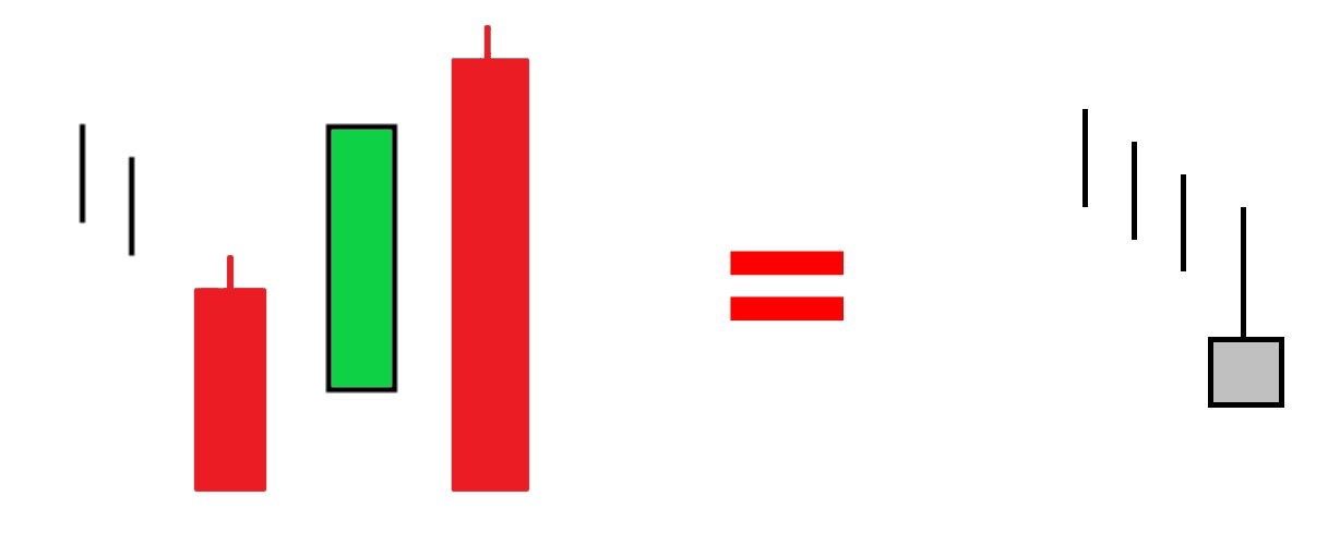 Japanese candle Bullish patterns of moderate confidence