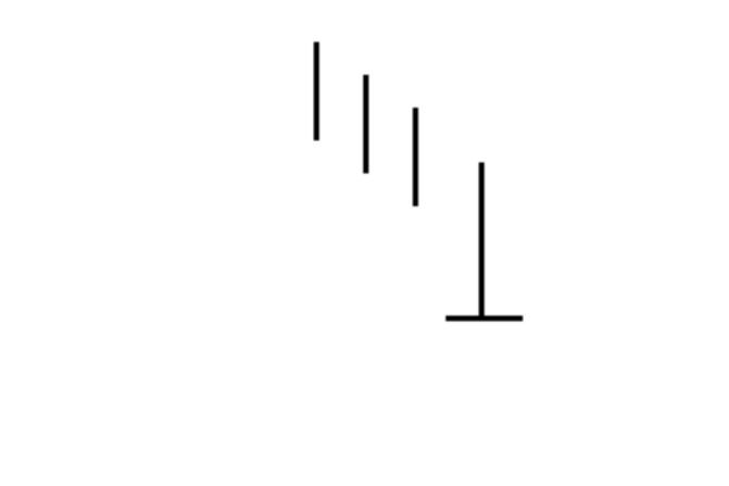 Japanese candle Bullish patterns of moderate confidence