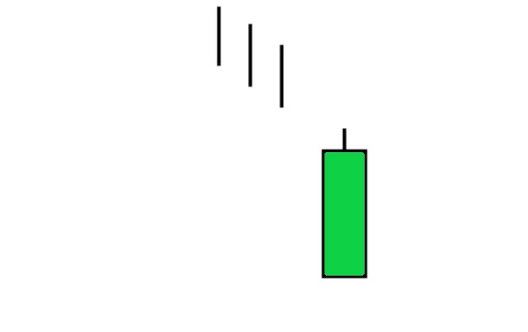 Low-confidence bullish Japanese candlestick