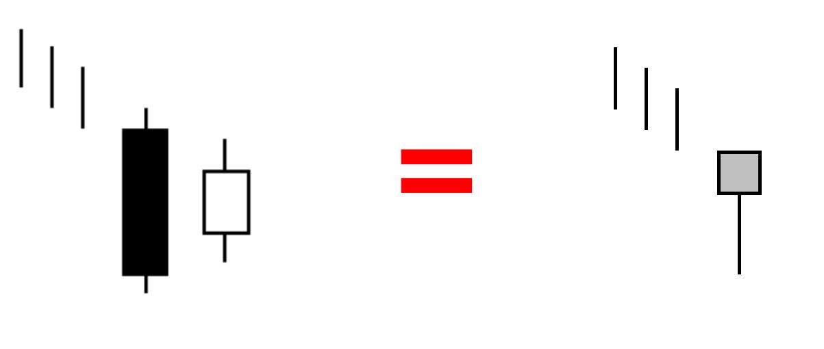 Low-confidence bullish Japanese candlestick