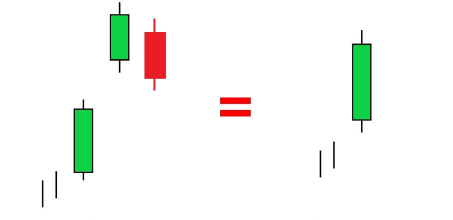 Upside Tasuk Gap Bullish Japanese candlestick