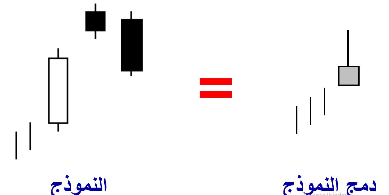 الشموع اليابانية الهابطة Two Crows Bearish