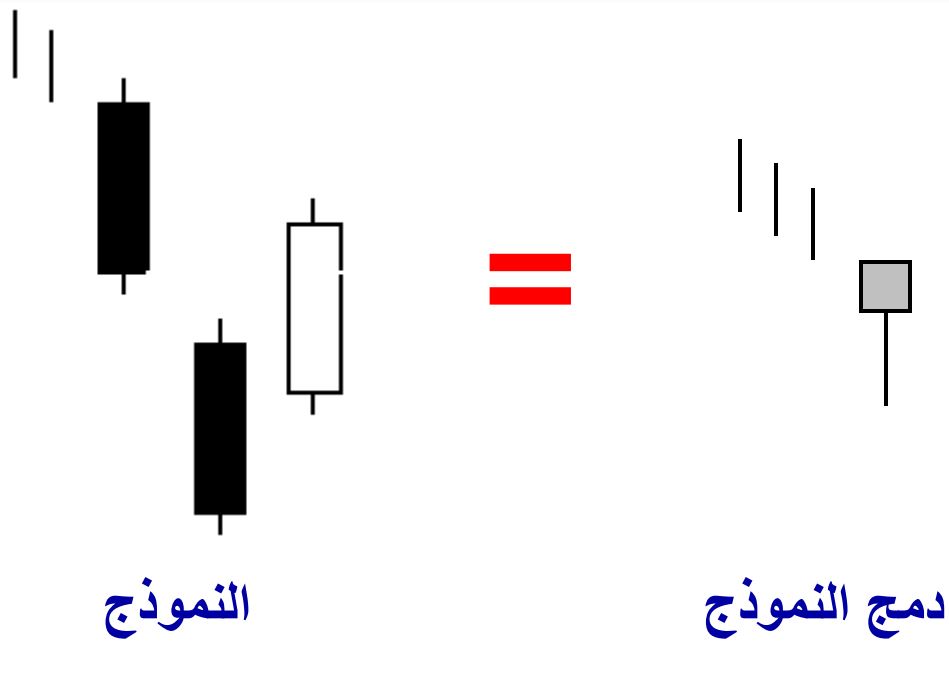 الشموع اليابانية الهابطة Downside Gap Three Methods Bearish