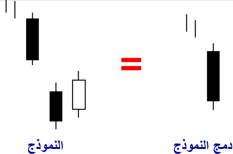 الشموع اليابانية الهابطة Downside Tasuki Gap Bearish