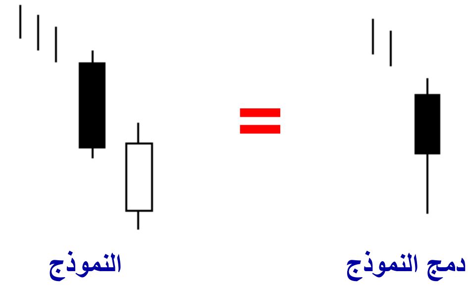 الشموع اليابانية الهابطة In Neck Bearish