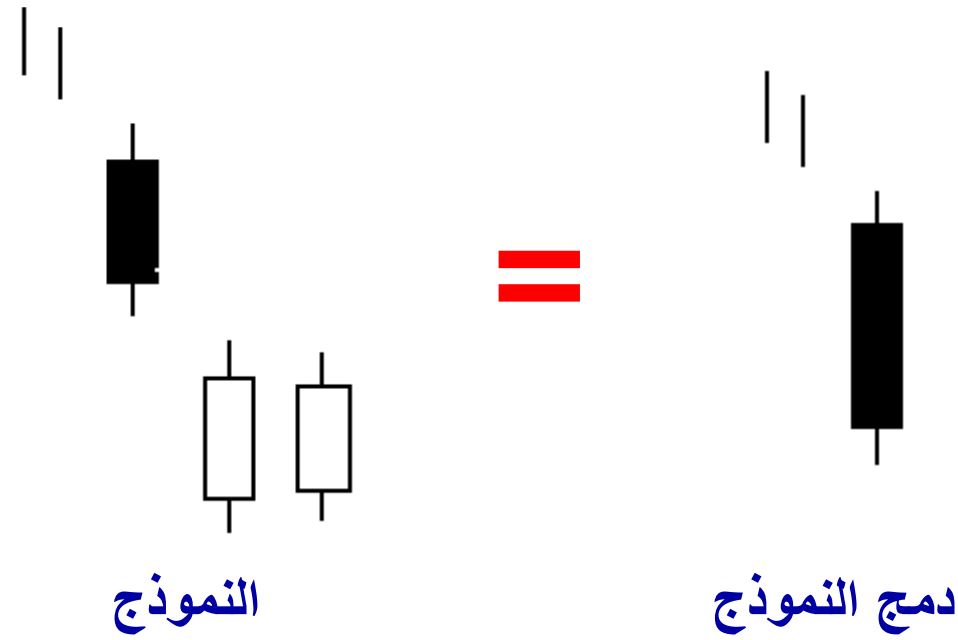 الشموع اليابانية الهابطة Side By Side White Lines Bearish