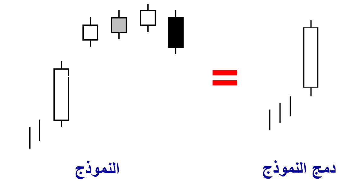 الشموع اليابانية الهابطة Breakaway Bearish