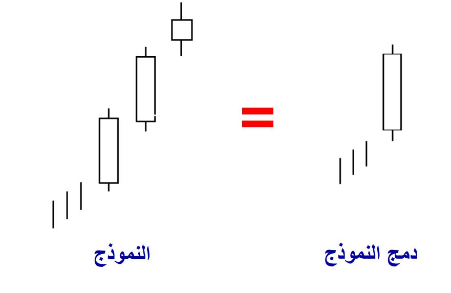 الشموع اليابانية الهابطة Deliberation Bearish