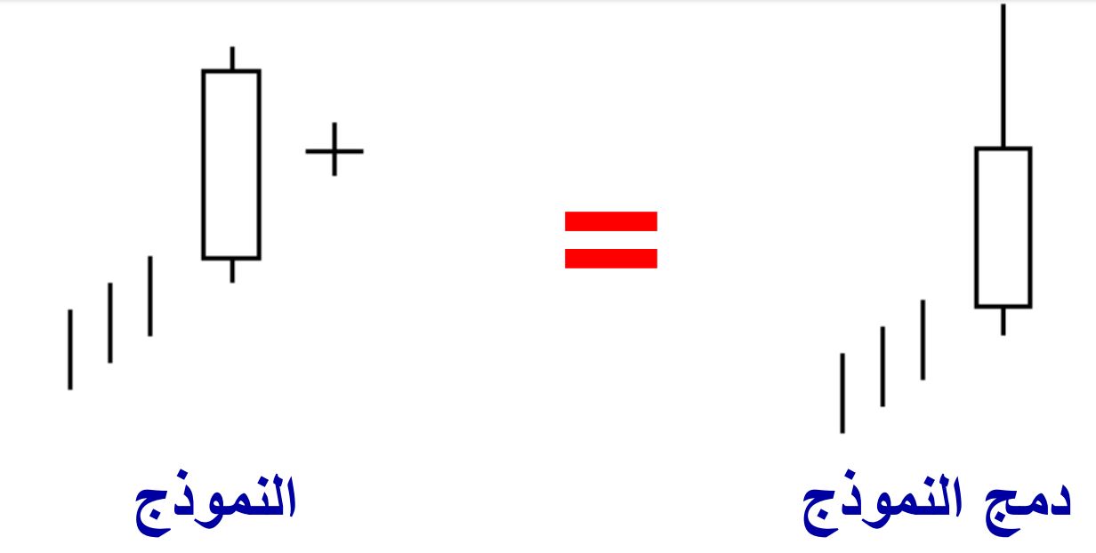 الشموع اليابانية الهابطة Harami Cross Bearish