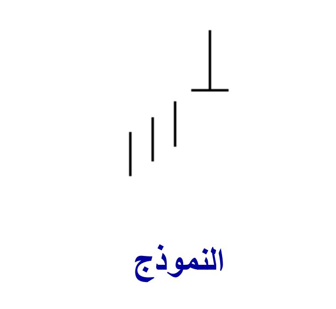 الشموع اليابانية الهابطة Gravestone Doji (INVERTED UMBRELLA) Bearish